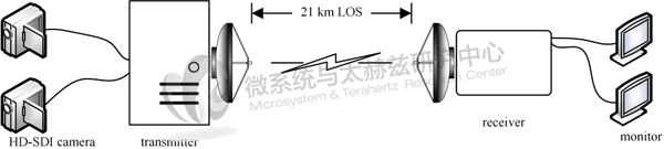 太赫茲無線傳輸技術研究新進展 實現0.14THz遠距離高速無線傳輸