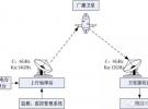 裝了這個自制神器，C波段衛星天線秒變Ku波段衛星天線