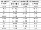 荊麟角：雷達使用環境的新挑戰與技術的最新發展