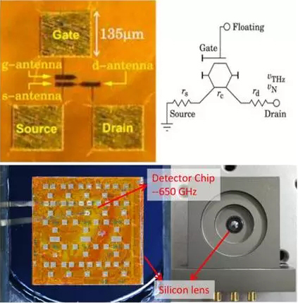 中電十三所與中科院蘇州納米所合作取得石墨烯太赫茲外差混頻探測器研究新進展