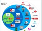 最全的NB-IoT芯片廠商、模組廠商信息都在這！