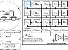 半導體所研制出面向860GHz CMOS太赫茲圖像傳感器的像素器件