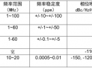 絕對(duì)干貨！PLL芯片接口常見(jiàn)的11個(gè)問(wèn)題以及應(yīng)對(duì)方法