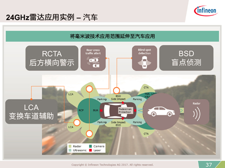 英飛凌廣博的射頻半導體技術 助力5G和毫米波新時代