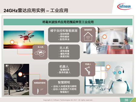 英飛凌廣博的射頻半導體技術 助力5G和毫米波新時代