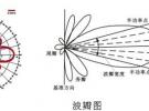 天線分集技術的原理