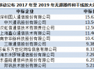 中國移動公布2017年無源器件和干放集采結果 十家中標