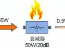 集總參數(shù)衰減器的大功率穩(wěn)定性探討