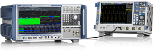 R&S業界首發具有指標保證的5GHz帶寬信號分析功能