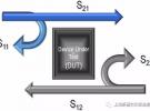 簡單說說在網(wǎng)絡(luò)分析中的S參數(shù)