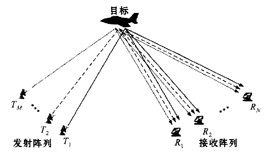 MIMO雷達原理及優(yōu)缺點分析