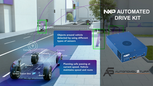 恩智浦推出Automated Drive Kit促進(jìn)開放、快捷而靈活的應(yīng)用開發(fā)