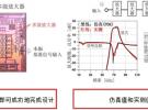 三重富士通半導體推出55nm CMOS毫米波制程設計套件