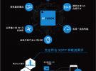 Qorvo?推出RF Fusion?前端模塊解決方案，實現功能集成新突破