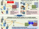 NTT開發可與5G移動系統配合運行的低延遲光纖接入技術