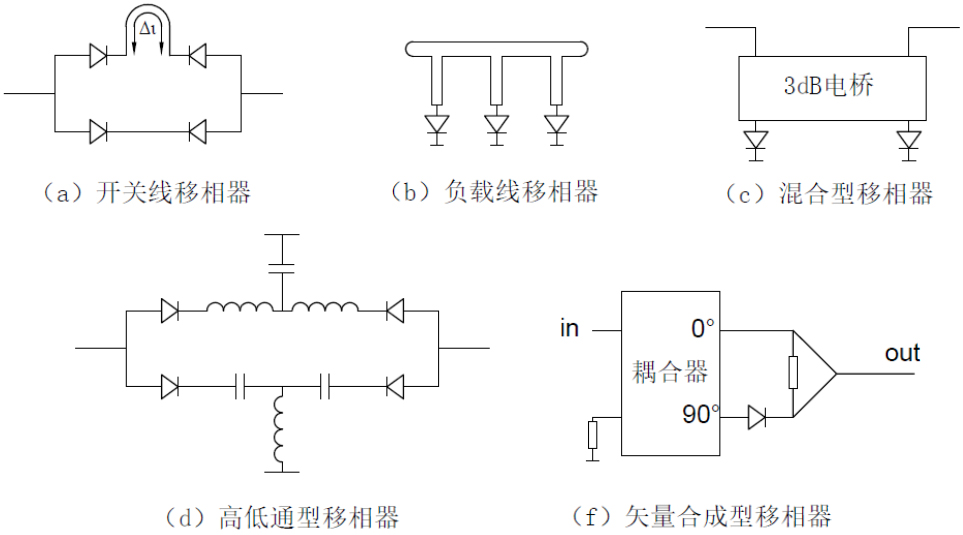 微波筆記·我對移相器的理解（一）單bit的移相結構-移相器的實現方式