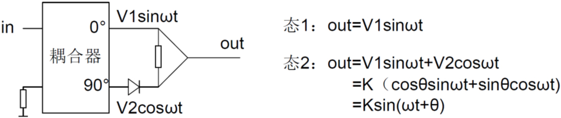 微波筆記·我對移相器的理解（一）單bit的移相結構-矢量合成移相器原理