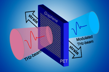 合肥研究院等在太赫茲應力調制器研究中取得進展