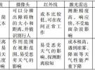 車載毫米波雷達頻率劃分和產品現狀分析