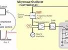 日本采用新結構研發芯片級原子鐘，預計將在2019年問世