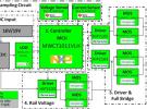 大聯大世平集團推出基于NXP產品的15W單線圈定頻無線充電解決方案