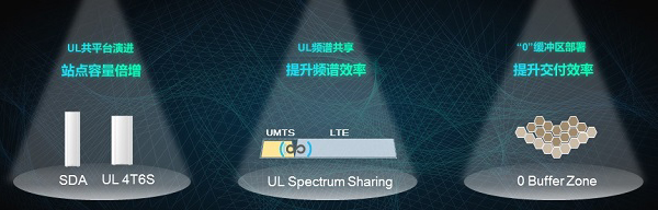 華為發布One UL2100解決方案，加速2100MHz頻段向4.5G/5G演進