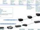 Mobile Devices推出突破性LTE Cat M1車載診斷軟件狗