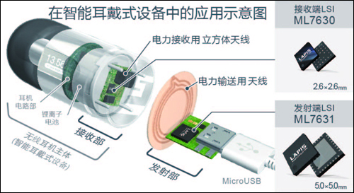 ROHM旗下藍碧石半導體開發出世界最小無線供電芯片組