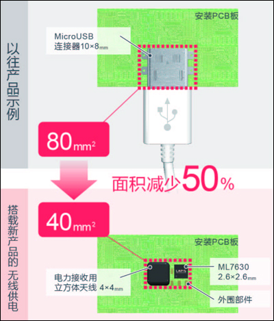 ROHM旗下藍碧石半導體開發出世界最小無線供電芯片組