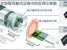 ROHM旗下藍碧石半導體開發出世界最小無線供電芯片組