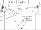 時域門對方向圖測量環境改善的研究