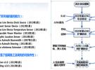 電調天線新發展和創新實踐