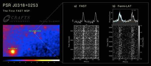 FAST首次發現并認證毫秒脈沖星