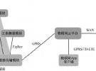 移動通信天線的未來技術發展