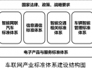 工信部：車聯網標準體系指南發布 自動駕駛發展迎來新機遇