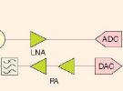 軟件無線電的設計和測試