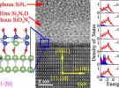 微電子所在氮化鎵界面態(tài)研究中取得創(chuàng)新性進展