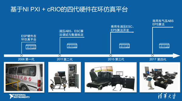 清華大學基于NI PXI + cRIO的四代硬件在環(huán)仿真平臺