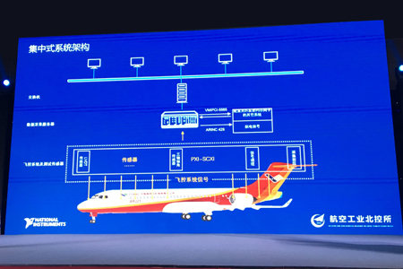 航空工業北控所利用NI提供的平臺化系統架構，搭建測試平臺