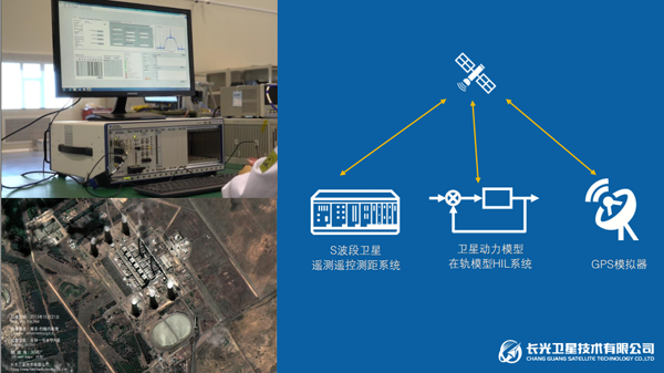 NI攜手長光衛星構建測試系統