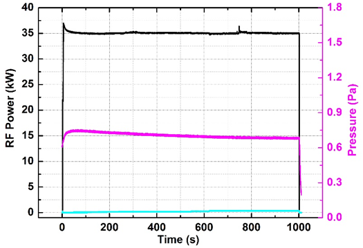 合肥研究院首次實(shí)現(xiàn)射頻離子源1000秒長(zhǎng)脈沖放電