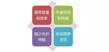 康普推出首個(gè)數(shù)字C-Ran天線系統(tǒng)ERA?，打造全新的室內(nèi)覆蓋無線解決方案