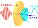 2018年度國家自然科學基金太赫茲項目榜單