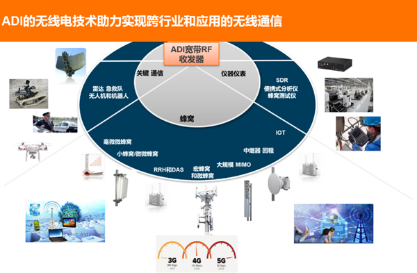 RadioVerse生態系統助力實現跨行業和應用的無線通信