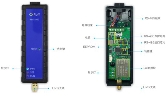 Ruff LoRa無線采集器產品細節圖