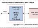 大聯(lián)大世平集團推出TI低功耗無線M-Bus通信模組參考設(shè)計解決方案