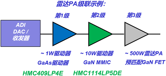 從GaN技術入手，解決5G通信高帶寬和大功率的射頻技術挑戰