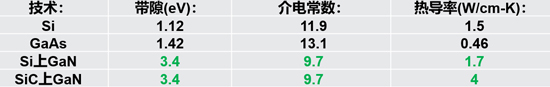 從GaN技術入手，解決5G通信高帶寬和大功率的射頻技術挑戰