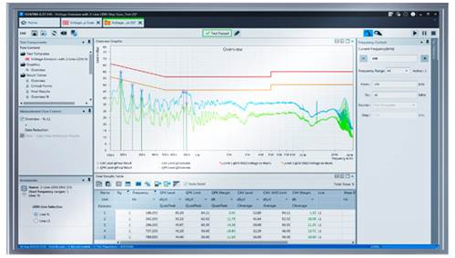 羅德與施瓦茨公司顯著提高R&S ELEKTRA EMC測試軟件的功能性