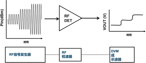 干貨，一文弄懂RF檢波器那些事